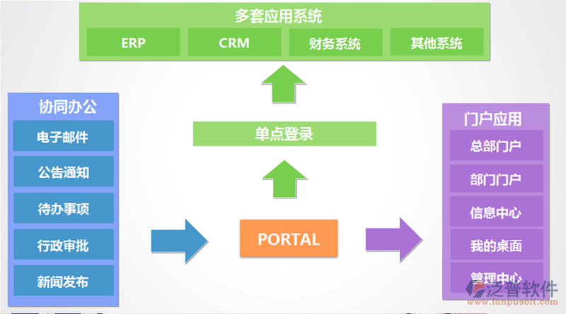 CRM客户管理系统：新手必备操作指南