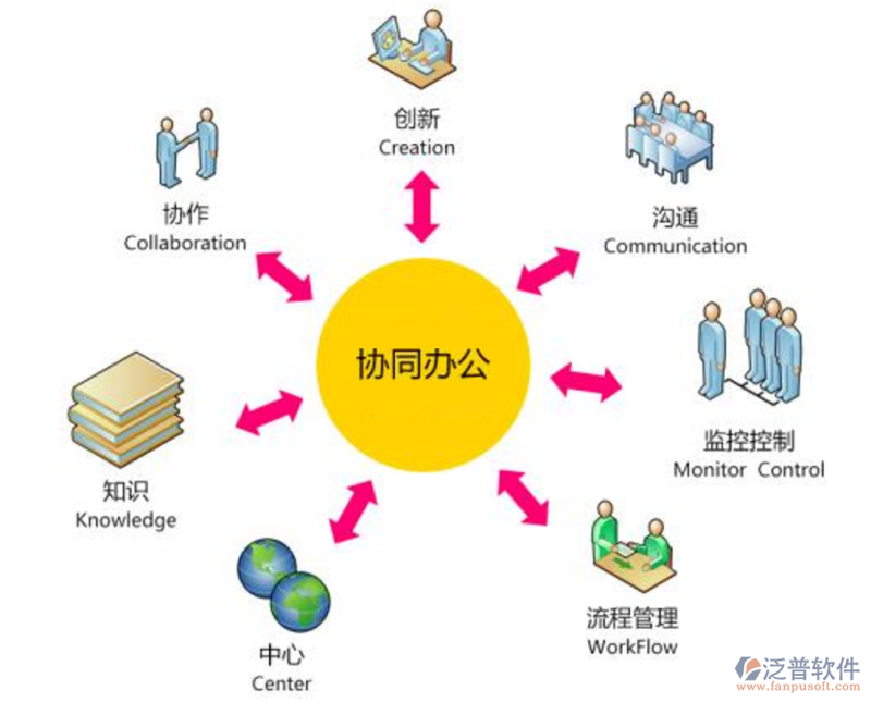 一颗赛艇管理系统的未来趋势与应用潜力
