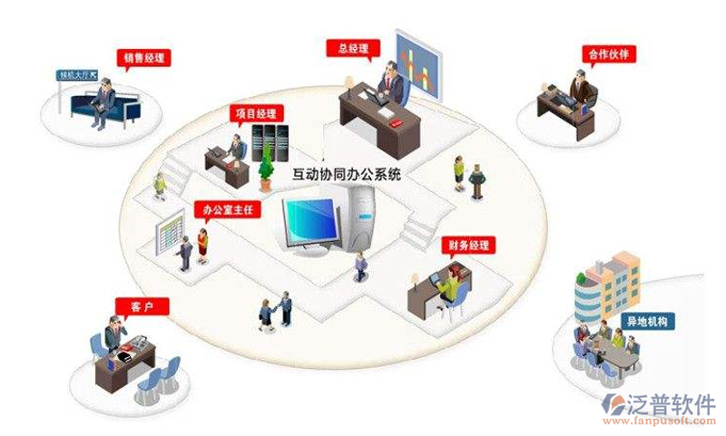 CRM客户管理系统的工具推荐：如何选择最适合您的方案？