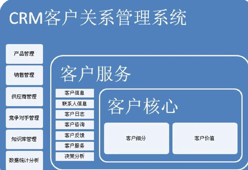 CRM客户管理系统