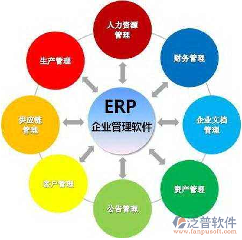 企业管理系统定制：一次成功的合作经验