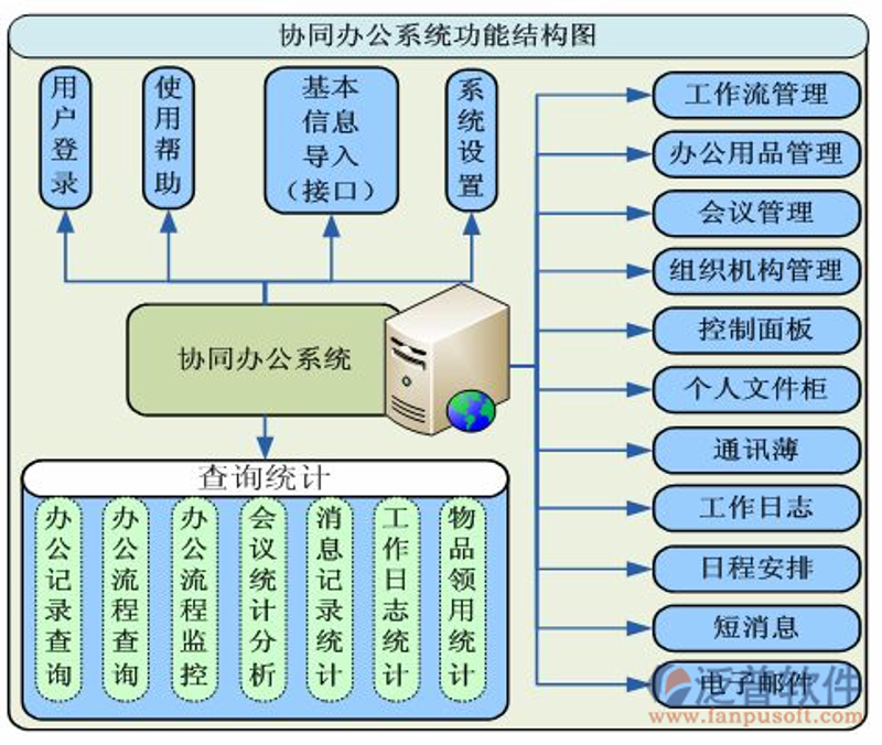 协同办公平台
