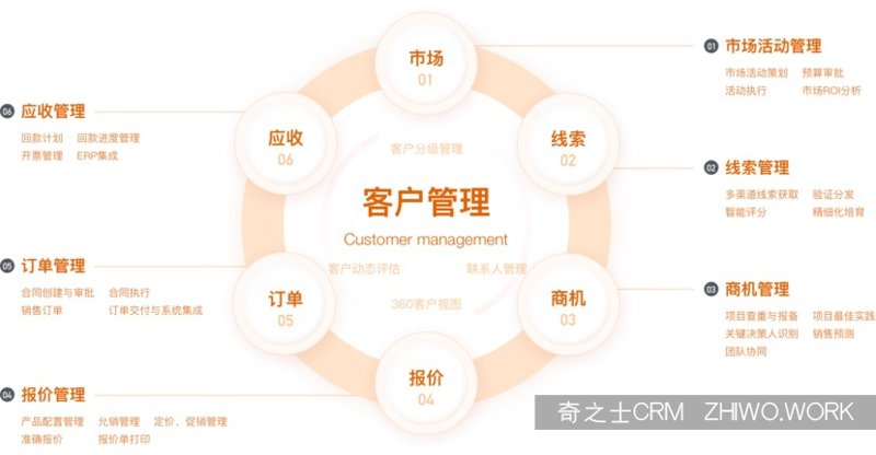 CRM客户管理系统的魅力何在？